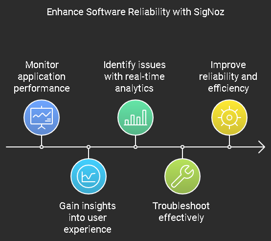 What is SigNoz used for?